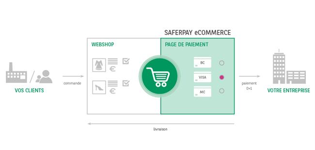 WB_Sol_Saferpay_ecommerce_fr